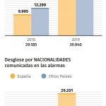 Graficos2