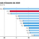 Economia y COVID_GRAFICO