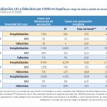 Tabla2