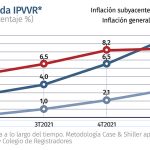 Grafico Inflacion